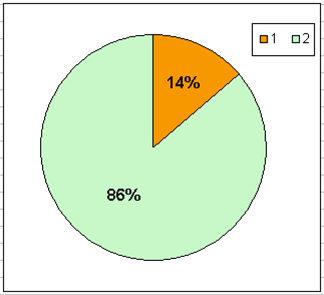 pourcentage_doc_engageants