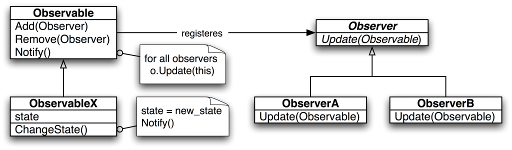 ObserverPattern