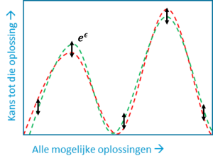 Kans dat de oplossingen van twee datasets op elkaar lijken